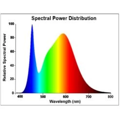 Sylvania LED R39 Reflector Bulb 2.9W=25W 120° SES/E14 Cool White 4000K (non-dim) -Philips Shop 8 8 4 840 1